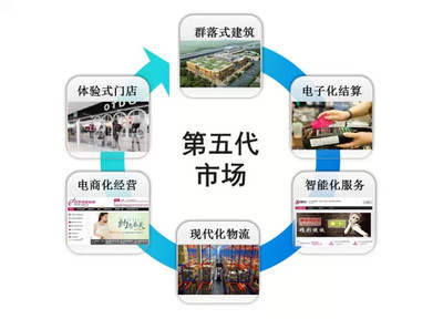 第五代专业市场 四季青瑞安服装城演绎商业世界新蓝海